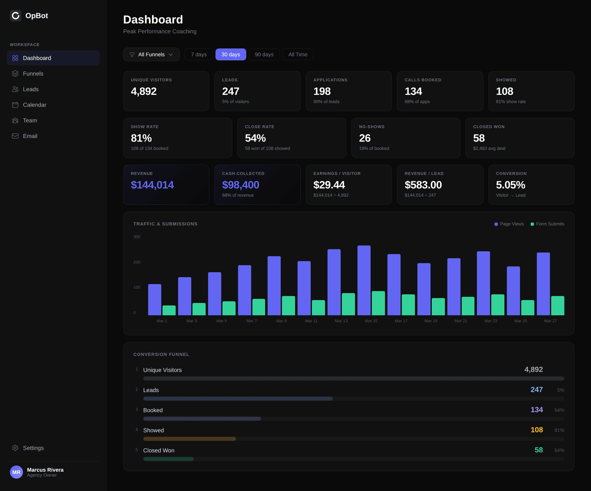 OpBot analytics dashboard